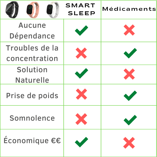 découvrez comment utiliser le simulateur de sommeil celyatis pour analyser et améliorer la qualité de votre sommeil facilement et efficacement.