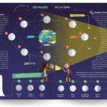 Lune pour les cheveux : comment tirer parti de son influence pour une meilleure croissance